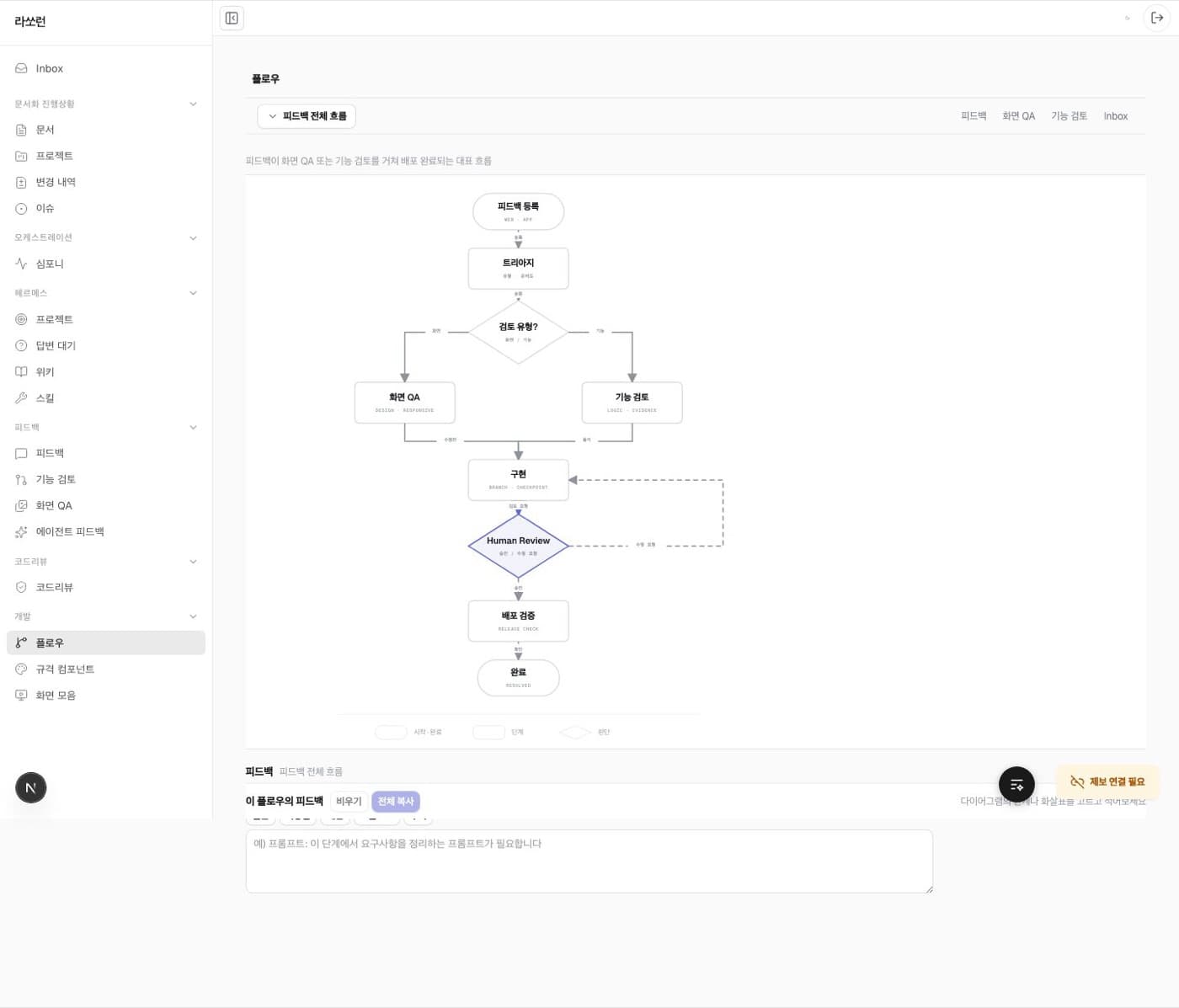 Flow view in the internal docs and QA platform
